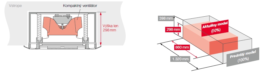 RCD - 2-smerné kazetové zariadenia obrázok