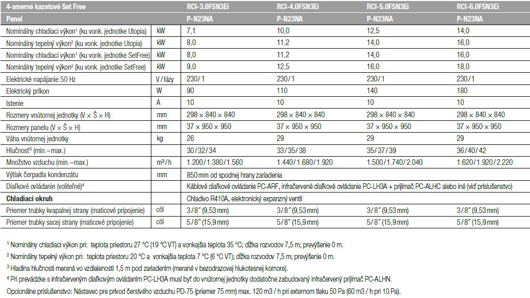 RCI - 4-smerné kazetové zariadenie Performance tabuľka 1
