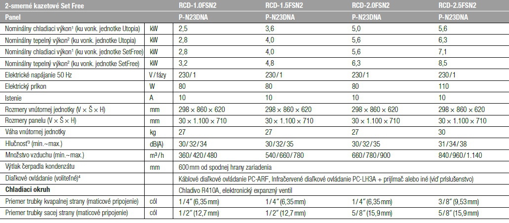 RCD - 2-smerné kazetové zariadenia tabuľka