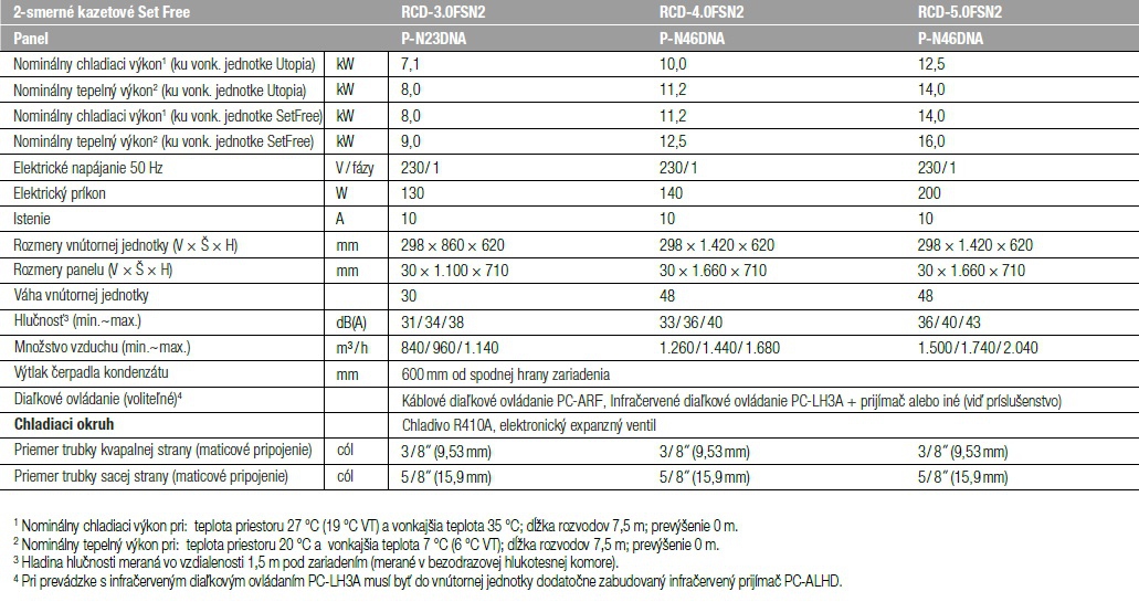 RCD - 2-smerné kazetové zariadenia tabuľka 1