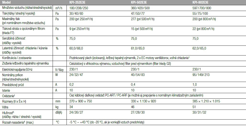 KPI tabuľka Hitachi