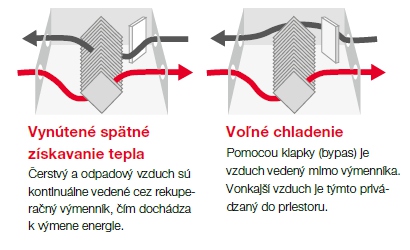 KPI Zariadenie