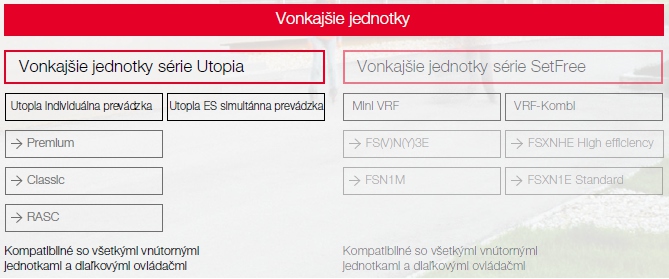 Utopia IVX Classic Vonkajšie jednotky