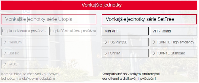 séria FSXNH vonkajšie jednotky