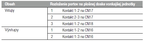 Vonkajšie jednotky od Hitachi tabuľka
