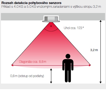 Rozsah detekcie pohybového senzora